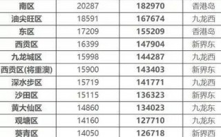 一个香港户口值多少钱