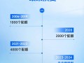香港引进人才新政策2024