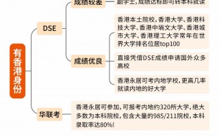小孩去香港读书要什么条件