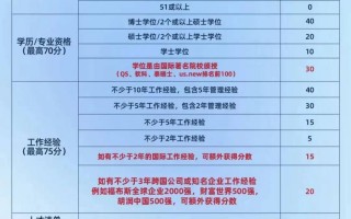 香港优才计划加分项