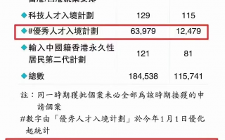 香港引进人才计划