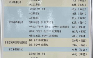 办理香港身份证需要什么条件