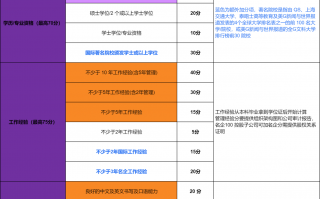 香港优才计划可以拿香港护照吗