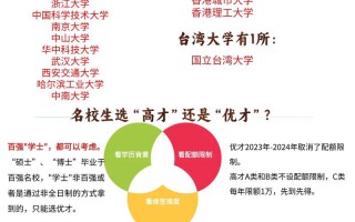 香港高才计划学校名单