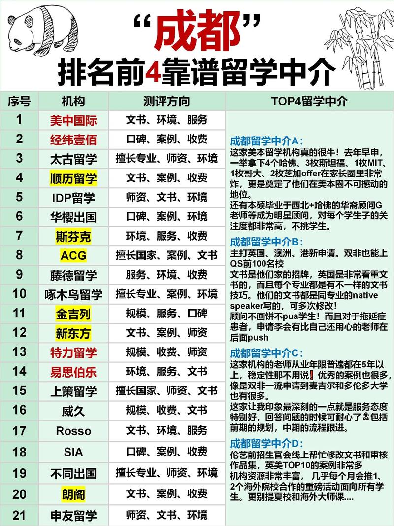 最靠谱的留学中介排名-第1张图片