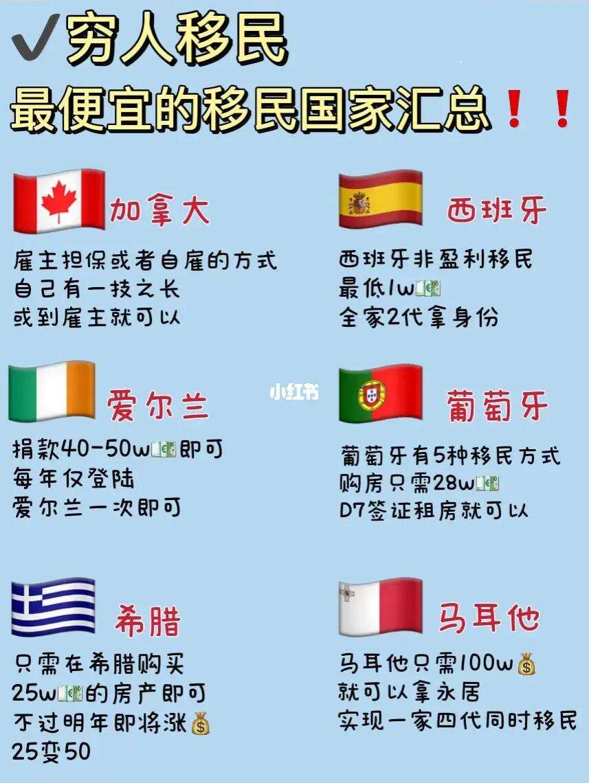 移民哪个国家最好又便宜-第1张图片