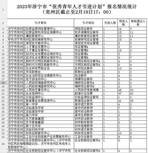 优才计划报名-第1张图片