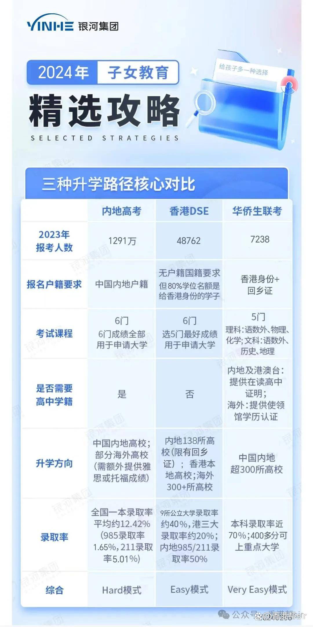 香港身份考清华400分-第1张图片
