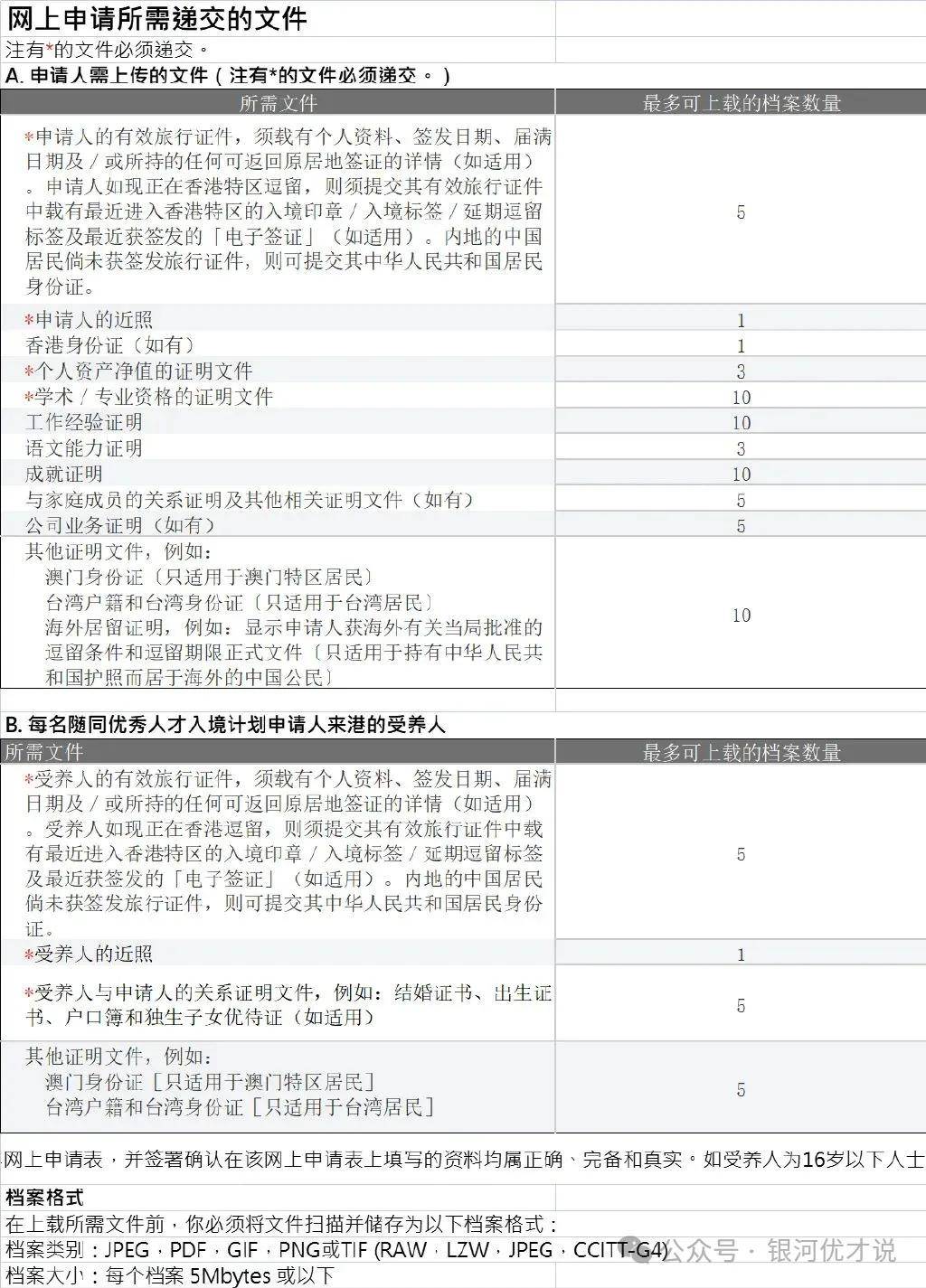 香港人才引进计划新政策-第1张图片