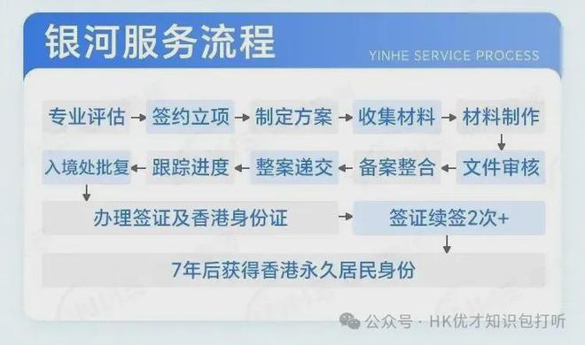 落户香港最新政策-第1张图片