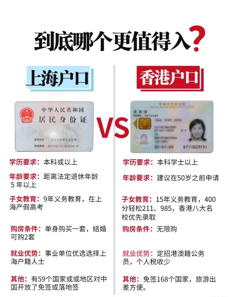 一个香港户口的价值-第1张图片