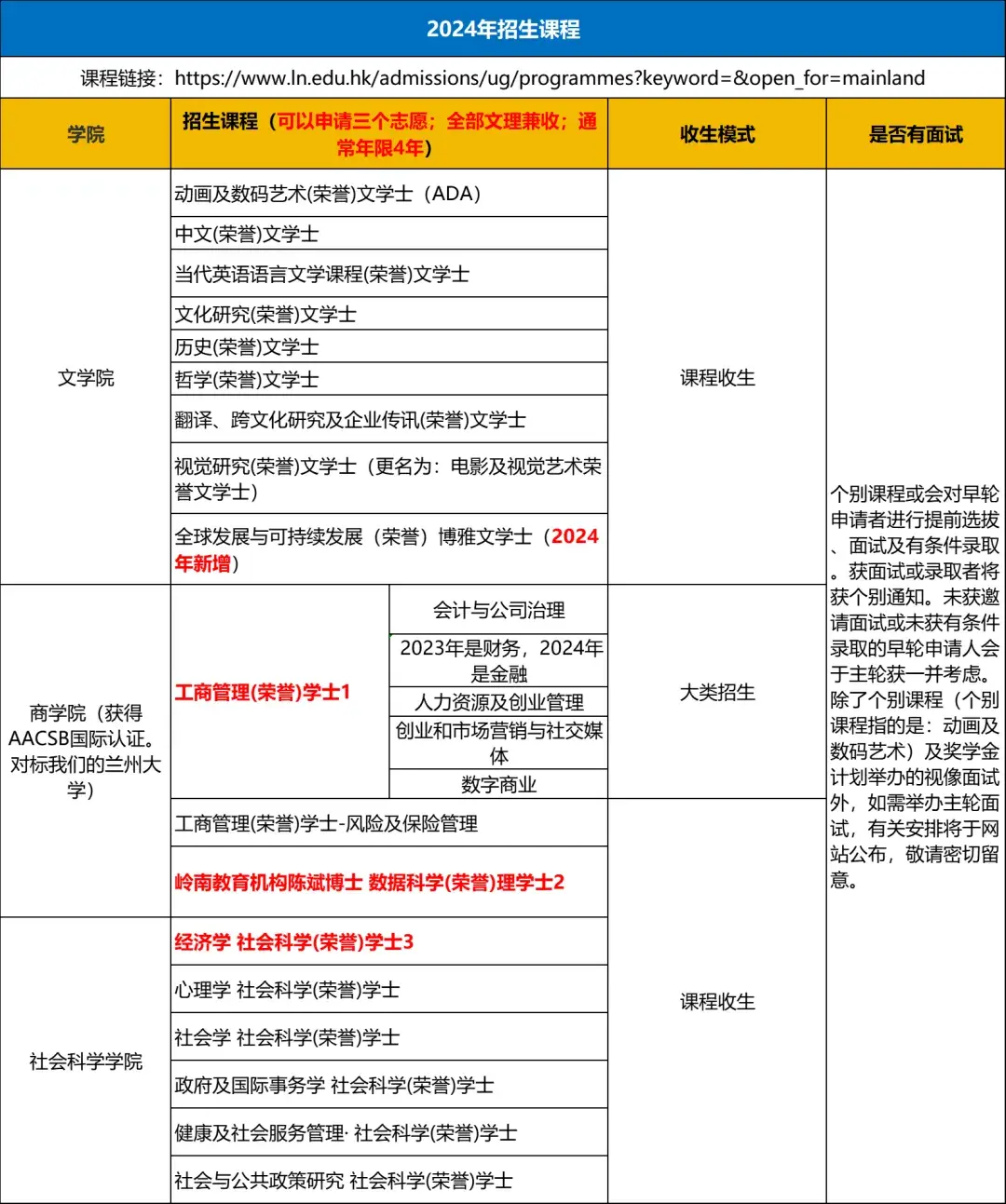 香港内地招生入学计划-第1张图片